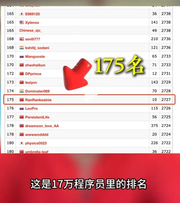 OpenAI o3突然发布!傅盛:击败99.9%的程序员 程序员不存在了