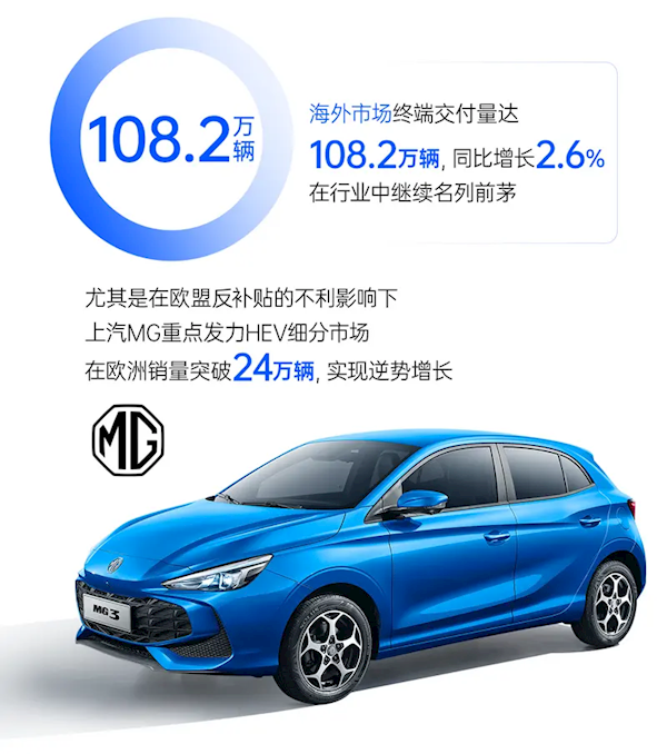 上汽集团2024年终端交付463.9万辆：新能源销量再创新高