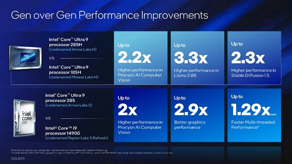 中国首发独享!Intel正式发布酷睿Ultra 200HX/H/U系列:多核性能飙升41%