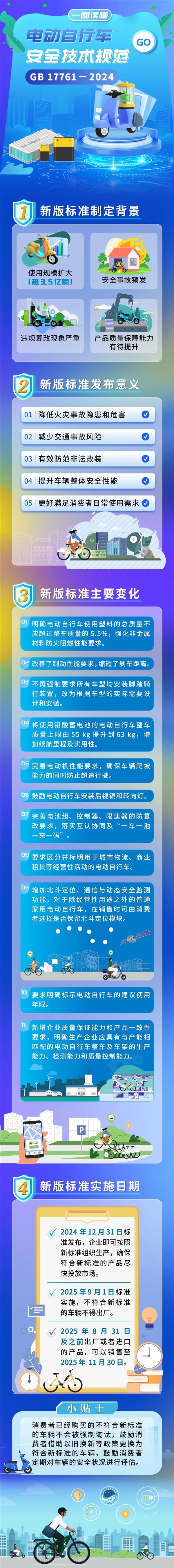 强制标准来了!买“小电驴”有重大变化:真无法改装速度等