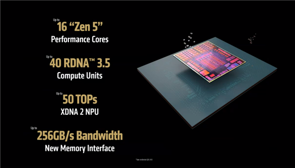 比桌面版更先进!AMD锐龙AI MAX 300用上新CCD互联方案:改善延迟老毛病