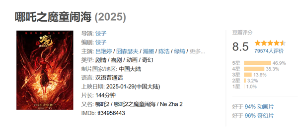 《哪吒之魔童闹海》特效拉满:六臂哪吒太燃了 近一半观众给满分