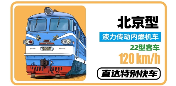 春运40年 中国火车客车大全:永远经典的绿皮车