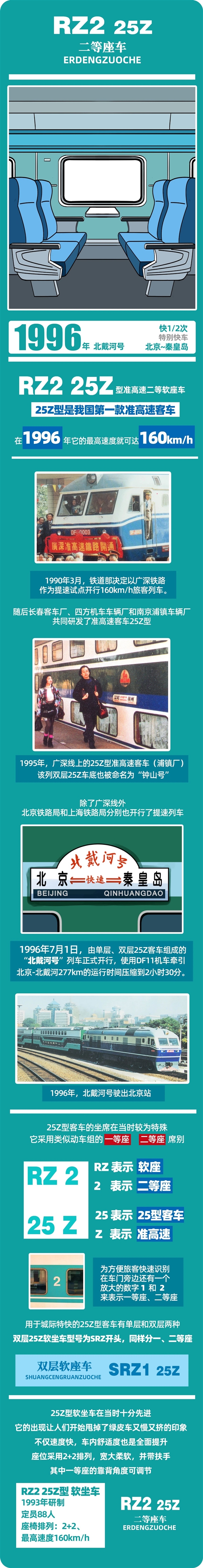 春运40年 中国火车客车大全:永远经典的绿皮车