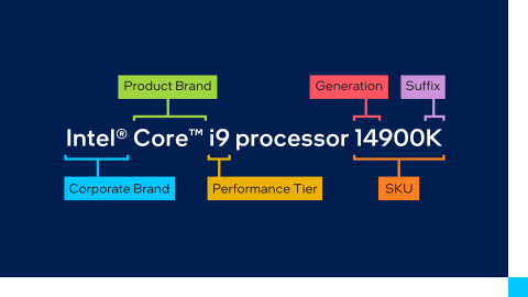 我敢打赌 今年一定会有人买错电脑!万分谢谢Intel、AMD