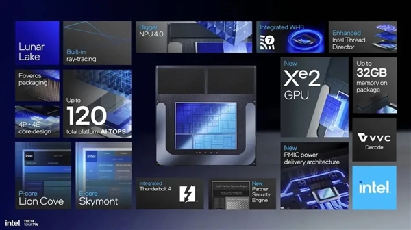 我敢打赌 今年一定会有人买错电脑!万分谢谢Intel、AMD