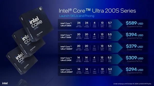 我敢打赌 今年一定会有人买错电脑!万分谢谢Intel、AMD