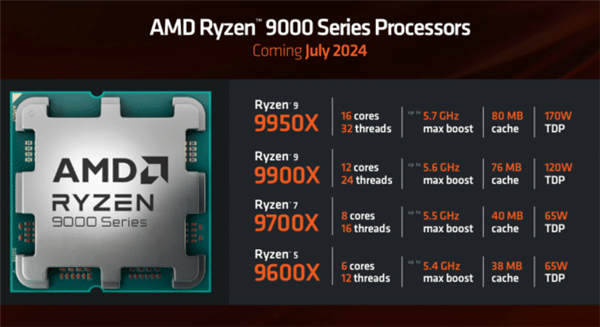 我敢打赌 今年一定会有人买错电脑!万分谢谢Intel、AMD