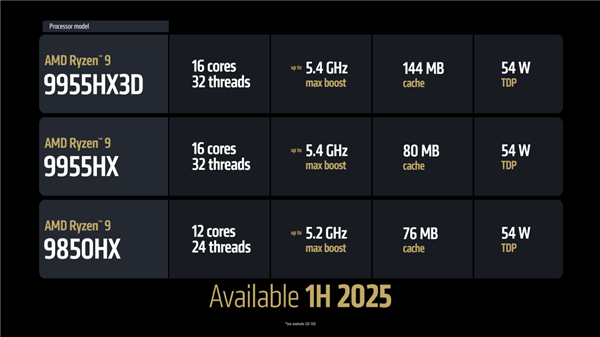 我敢打赌 今年一定会有人买错电脑!万分谢谢Intel、AMD