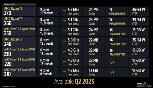 我敢打赌 今年一定会有人买错电脑!万分谢谢Intel、AMD