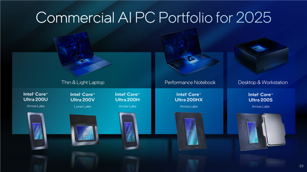 我敢打赌 今年一定会有人买错电脑!万分谢谢Intel、AMD