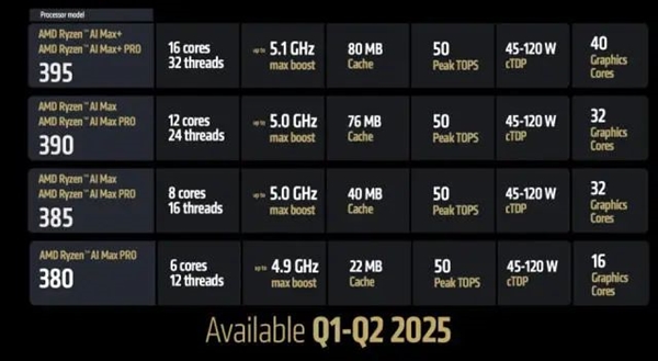 我敢打赌 今年一定会有人买错电脑!万分谢谢Intel、AMD