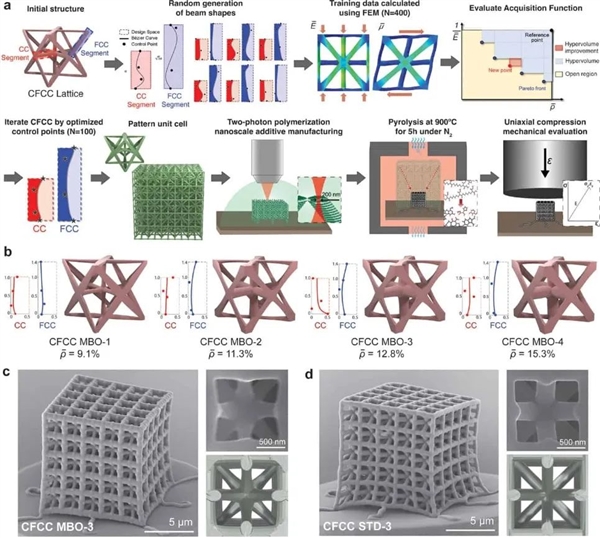 科学家用AI创造全新材料:既像钢一样坚固 又像泡沫一样轻