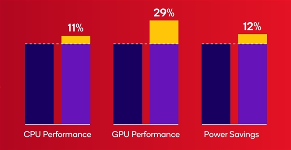 高通第四代骁龙6发布:首次台积电4nm!真我/OPPO/荣耀都要用