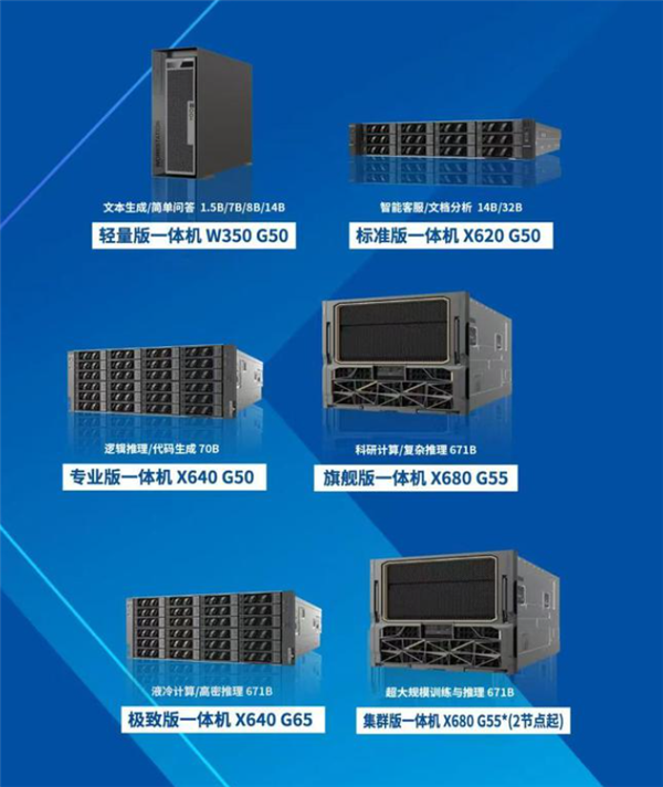 宁畅发布DeepSeek模型一体机:搭载DeepSeek R1/V3满血版