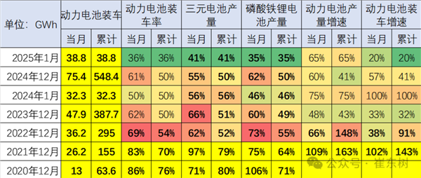 新能源汽车锂电池市场变天!装车比例锐减 4年腰斩