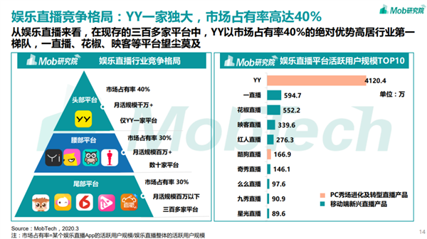 36亿美元 4年半:百度终于吞下YY直播