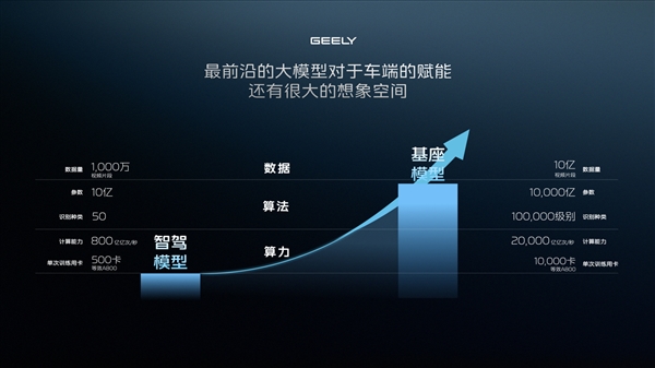 机器人到来前 智能汽车可能是更早服务人类的AI Agent