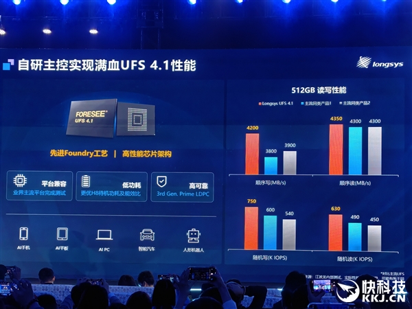 江波龙自研主控跑出满血UFS 4.1!eMMC Ultra可媲美UFS 2.2