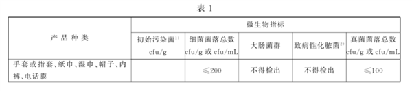 央视315曝光肮脏的一次性内裤:3个动作教你避坑