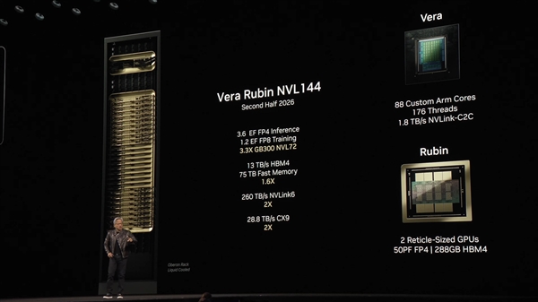 NVIDIA公布2026-2028年两大GPU架构:搭配1TB HBM4e内存