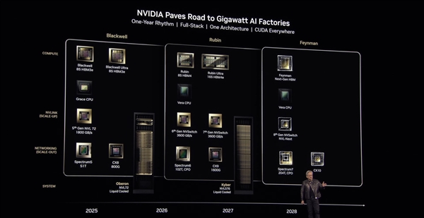 NVIDIA公布2026-2028年两大GPU架构:搭配1TB HBM4e内存