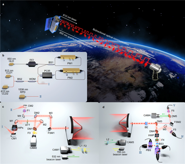 国际首次!我国实现星地量子密钥分发新突破 12900公里安全量子通信