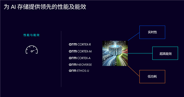 AI存储时代 Arm准备好了！三管齐下 软硬兼施