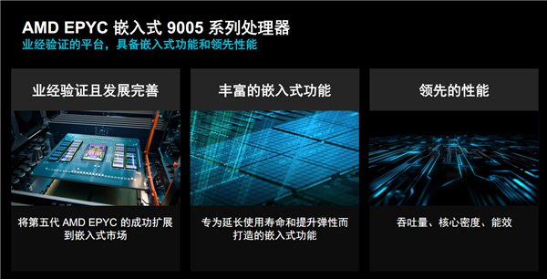 AMD EPYC嵌入式9005揭秘:192核心384线程无敌!寿命长达14年
