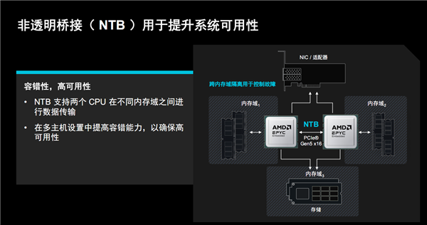 AMD EPYC嵌入式9005揭秘:192核心384线程无敌!寿命长达14年