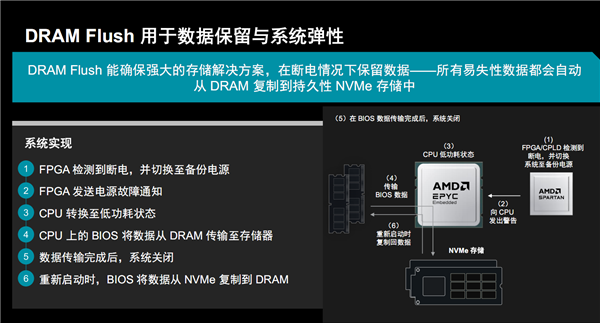 AMD EPYC嵌入式9005揭秘:192核心384线程无敌!寿命长达14年