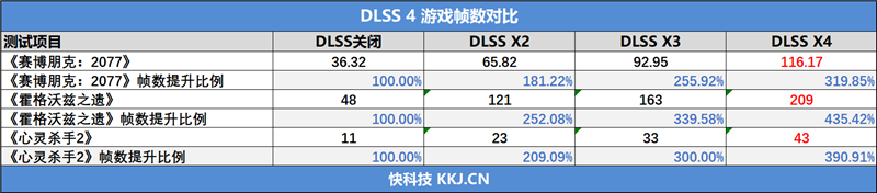耕升RTX 5070踏雪OC显卡评测：性能优秀散热一流 还是颜值巅峰