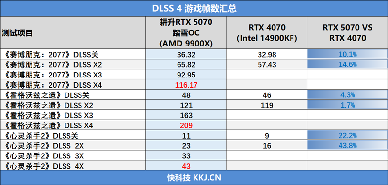 耕升RTX 5070踏雪OC显卡评测：性能优秀散热一流 还是颜值巅峰