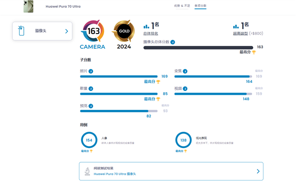 DXO影像之王!华为Pura 70系列全系激活超1100万台