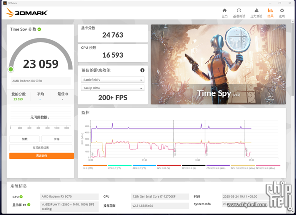 RX 9070 OEM版首测！双风扇的代价 烤机达67℃