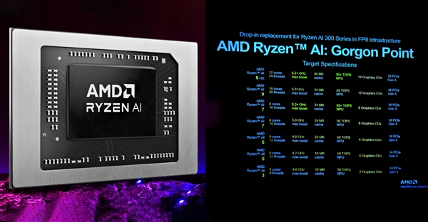 AMD主流笔记本APU挤牙膏!明年没有Zen6、没有RDNA4