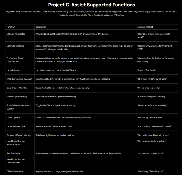 NVIDIA正式发布G-Assist AI游戏助手:显存小于12GB勿入