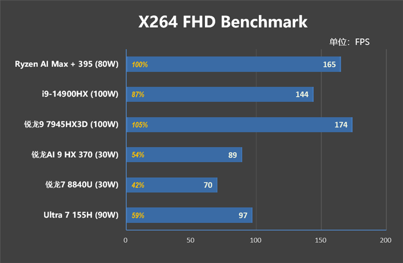 CPU超越i9-14900HX、核显强于RTX 4060！ROG幻X 2025评测：唯一能跑70B大模型