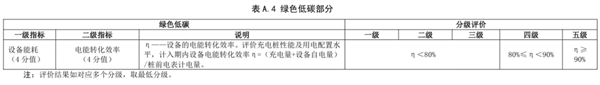 以后充电站也有星级了 那我想去五星充电站充