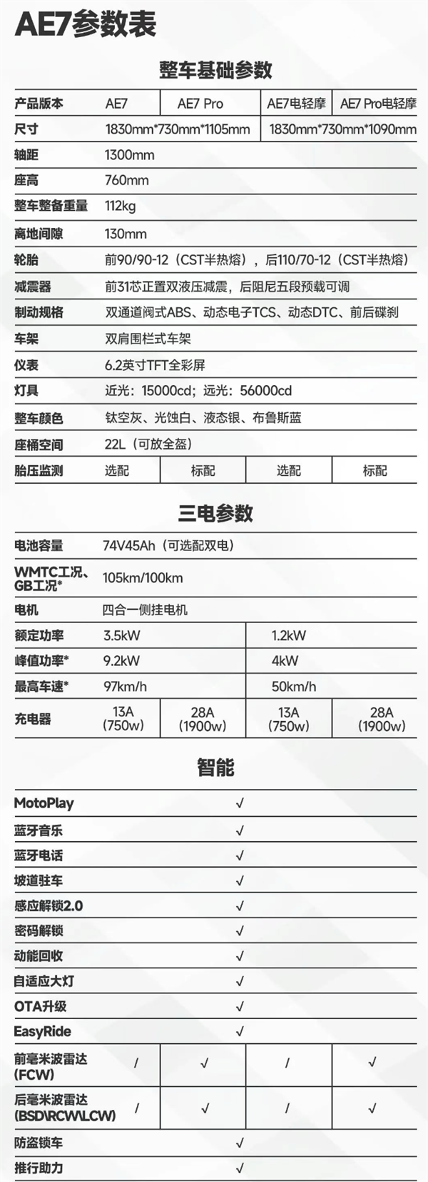 12699元起 极核高性能电摩AE7上市:行业首发四合一侧挂电机