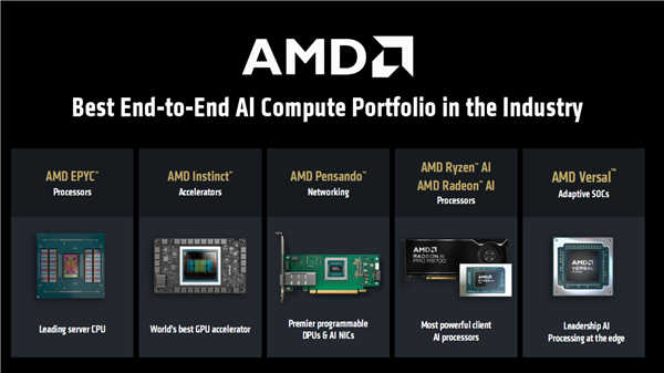 AMD首次公开未来两代EPYC:Zen6性能飙升70%!