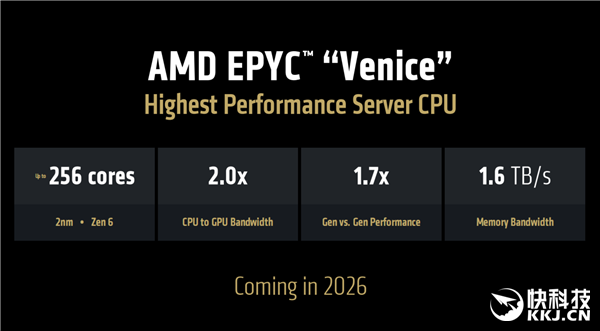 AMD首次公开未来两代EPYC:Zen6性能飙升70%!