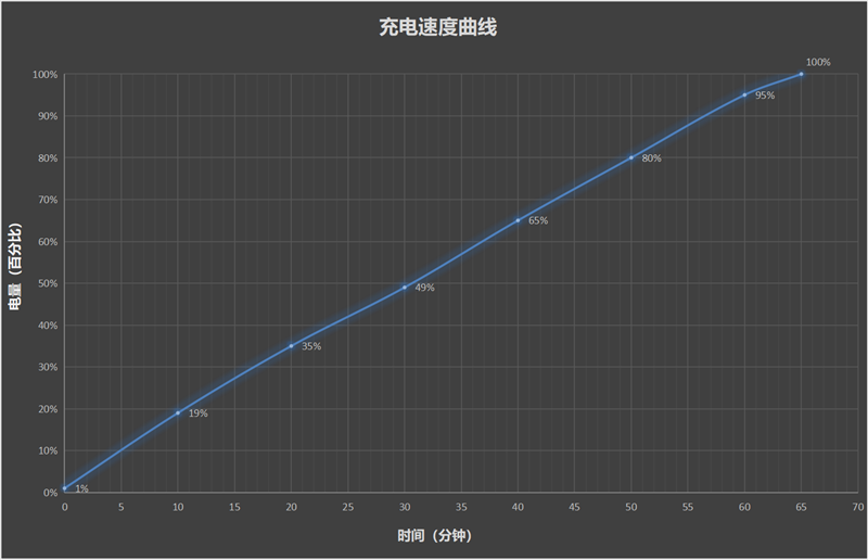 小屏党的梦中情机！REDMI K Pad评测：8.8英寸高刷屏+天玑9400+ 同档无敌