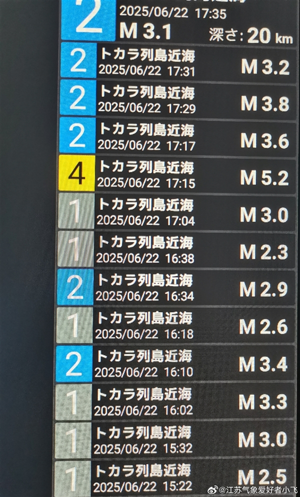 3天前刚刚5.9级 日本北海道沿海又发生6.2级大地震!未来很难说