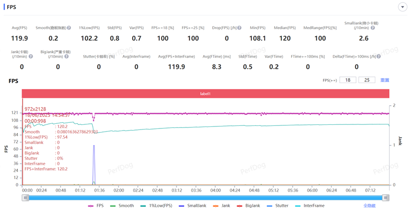 透明机甲战士真我Neo7 Turbo全面评测：2K档的性能颜值双料王