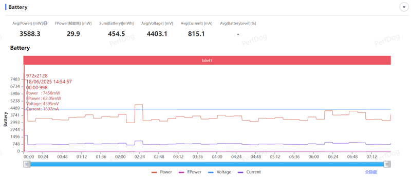 透明机甲战士真我Neo7 Turbo全面评测：2K档的性能颜值双料王