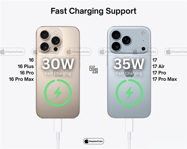 iPhone 17 Pro堆料十足:长期被诟病的散热短板这次补齐了