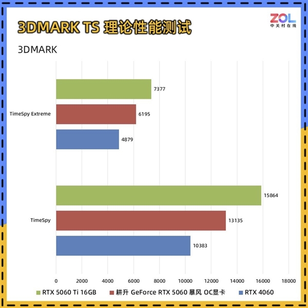 DIY小技巧:RTX 5060比RTX 4060强多少