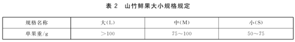 一种好吃、营养价值一般 热量还很高!但很贵的水果