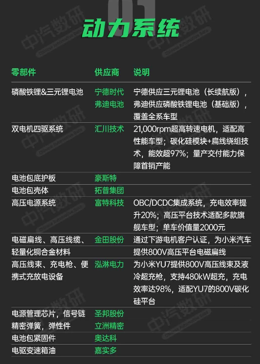 卖25.35万元起贵吗!小米YU7供应商一览:这造价真不低